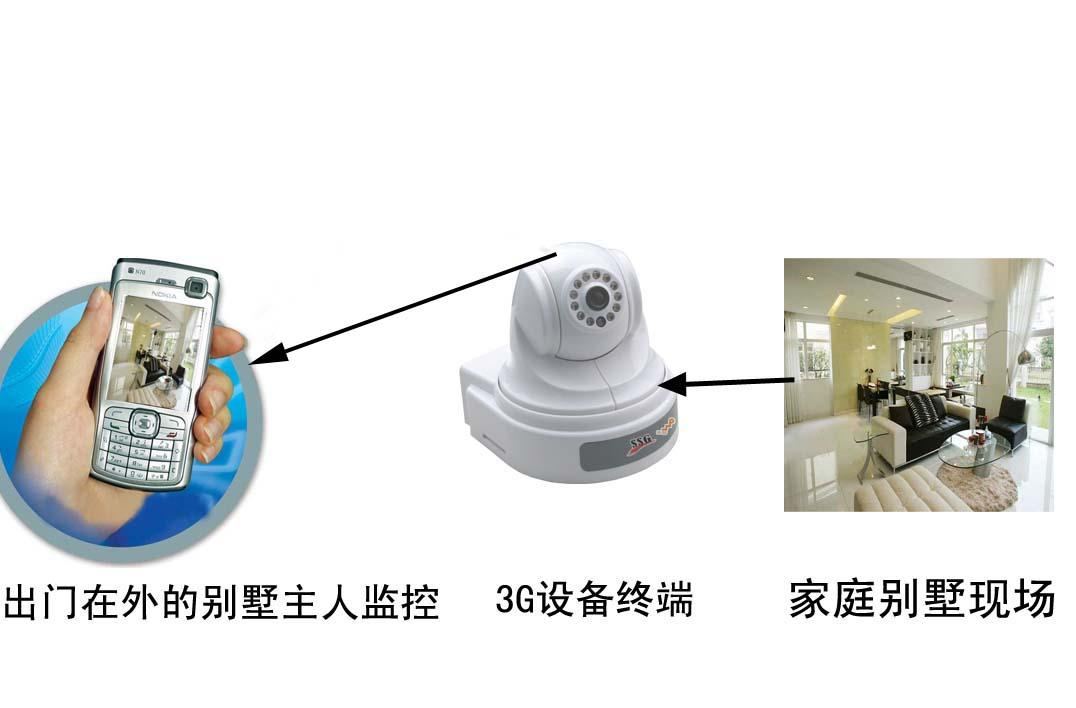 手機監控系統---走進家居安防