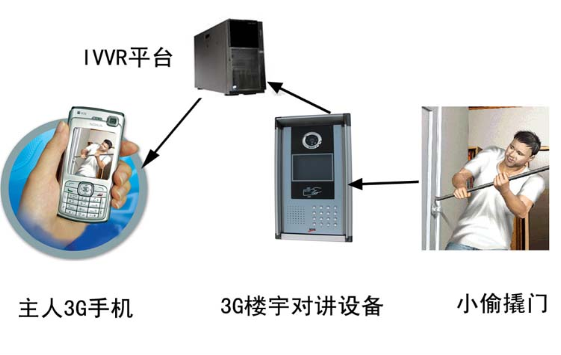 深圳防盜報警---科佳達(dá)科技