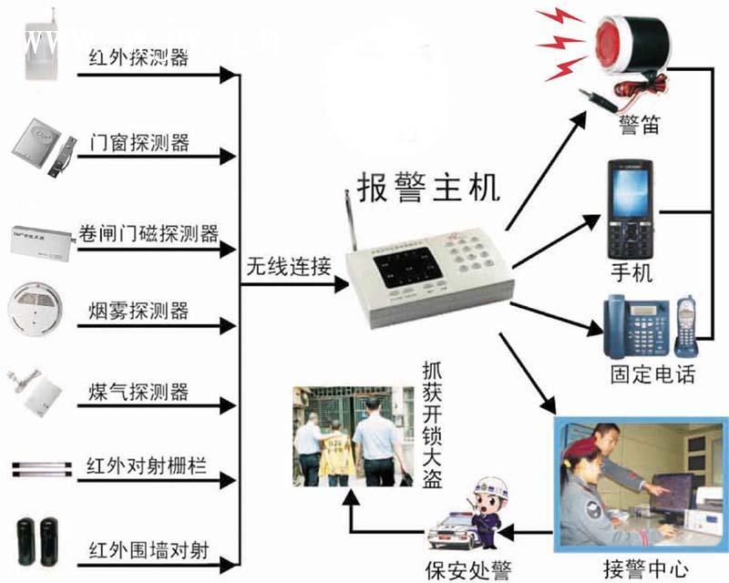 深圳防盜報警系統(tǒng)---科佳達(dá)科技