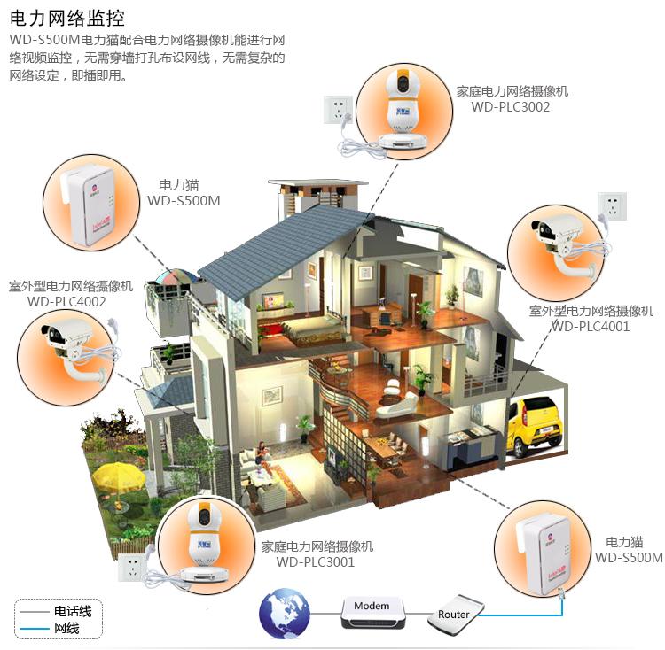 智能監控 福永監控安裝