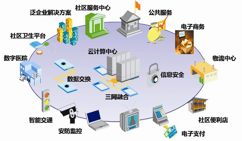 智能城市 福永監控安裝