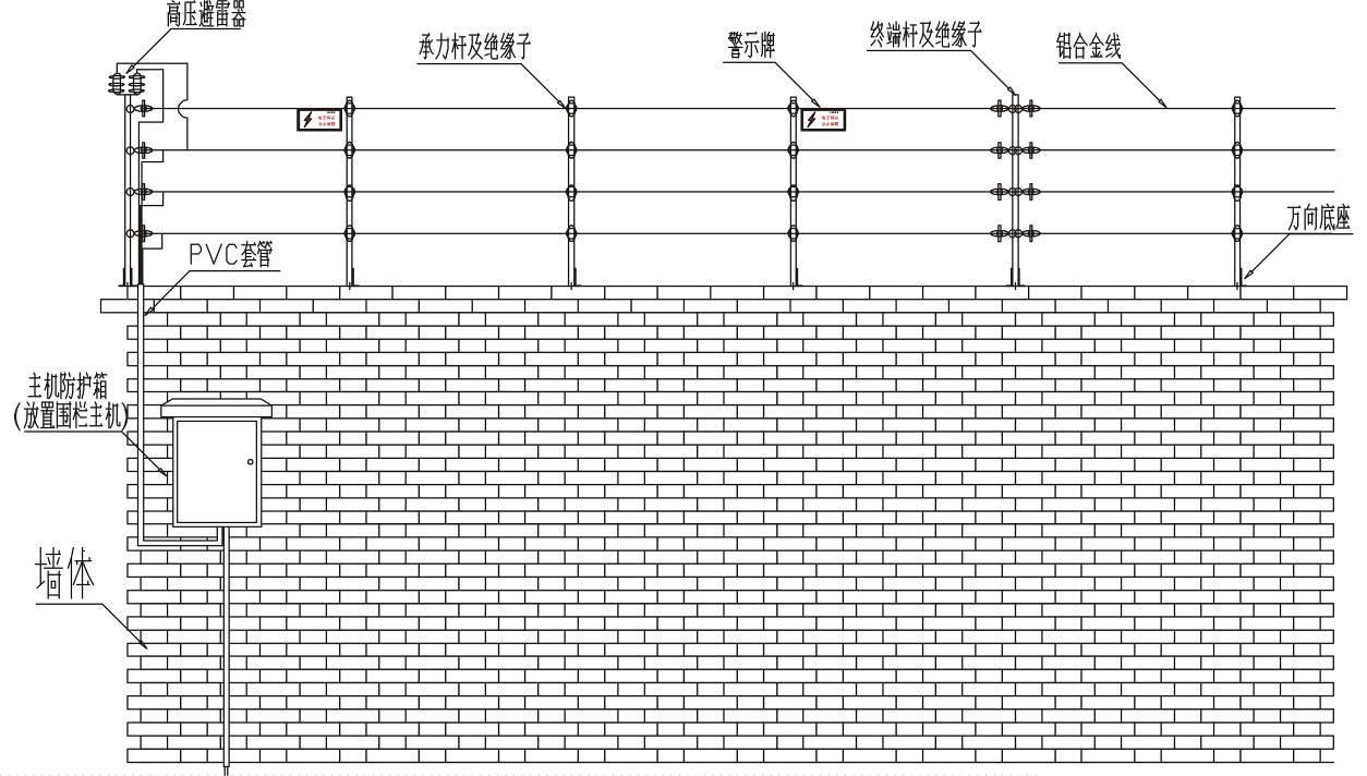 電子圍欄安裝