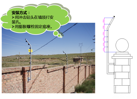 電子圍欄安裝的基本樣式
