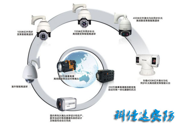 監控工程大數據 監控工程大數據