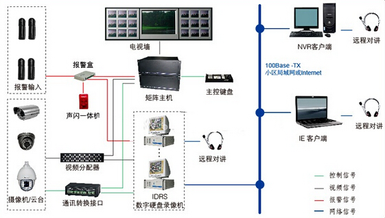 監控系統安裝：控制方式及控制信號的傳輸