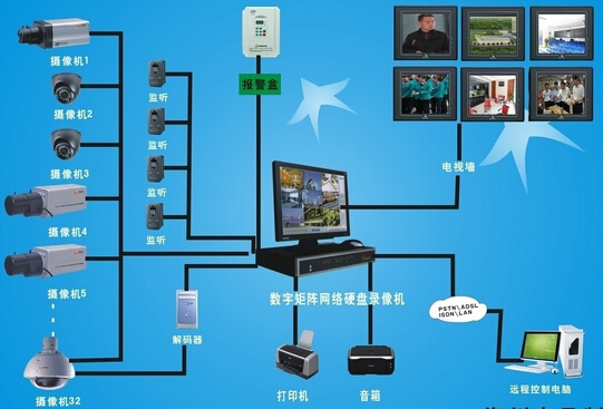 閉路監控系統