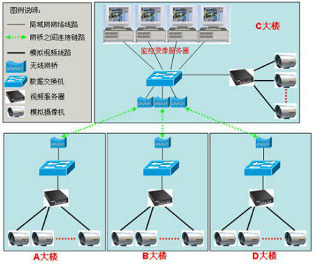 工廠監控模擬系統架構及說明
