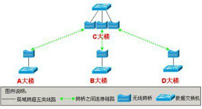 網絡視頻傳輸系統設計