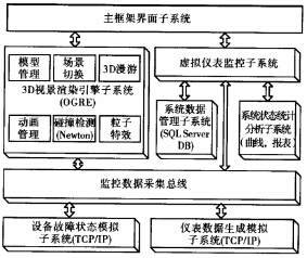 數字化倉庫遠程監控系統