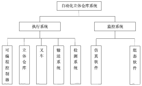 自動(dòng)化立體倉(cāng)庫(kù)監(jiān)控系統(tǒng)