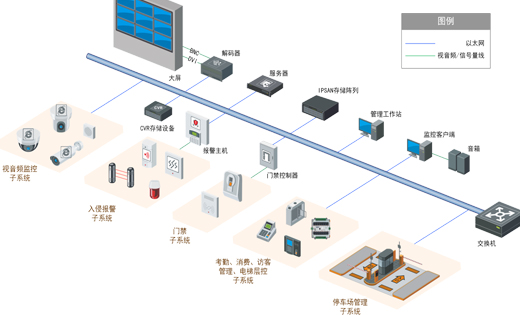 智能辦公場所安防監控系統方案