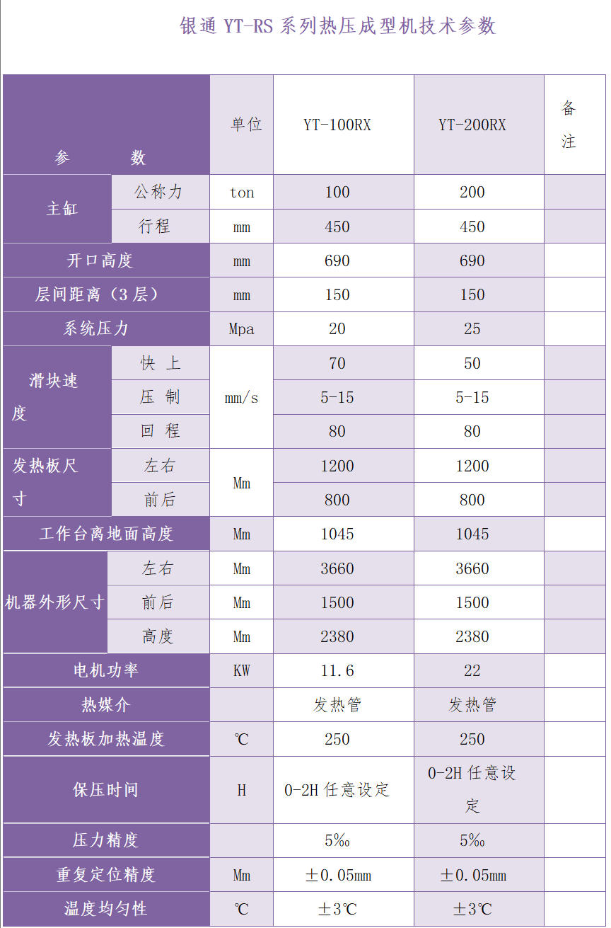 200噸玻纖熱壓成型機(jī)技術(shù)參數(shù) 200噸玻纖熱壓成型機(jī)技術(shù)參數(shù)